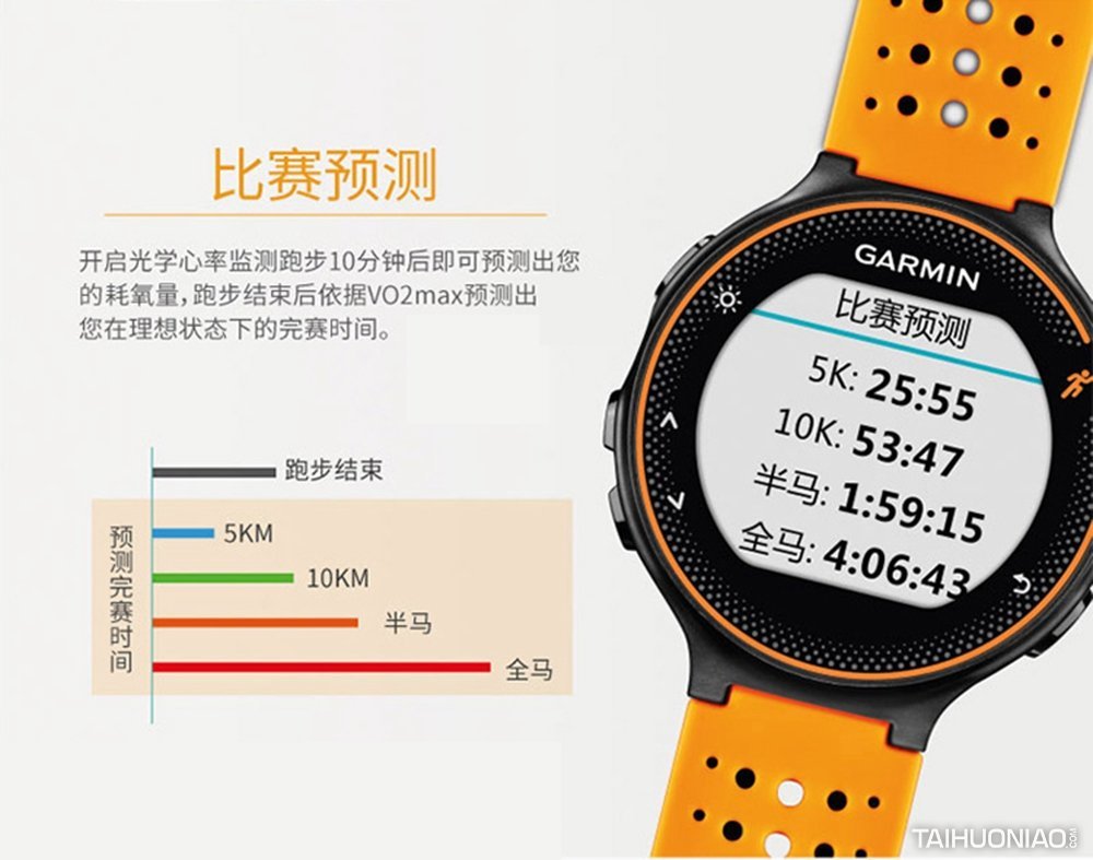 garmin forerunner 235——不止是跑表,为健康生活而戴