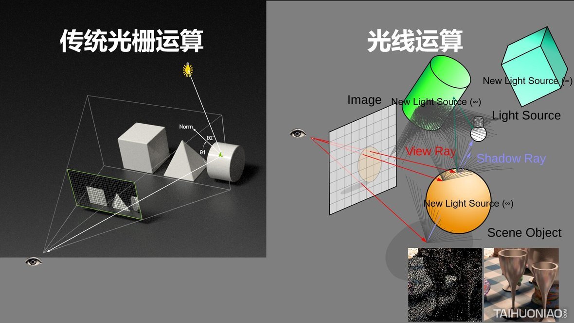 图灵架构带给世界的不仅仅是rtx的名称,更重要的是开创了光线追踪以及