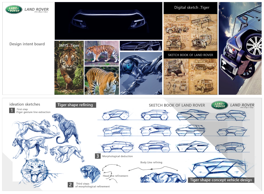 仿生设计阶段作业-猩猩-交通工具大猩猩的形体侧面轮廓最有特点的地方