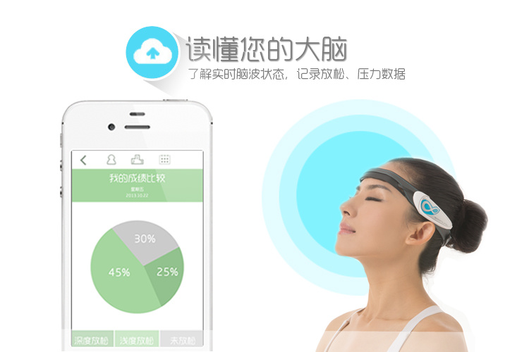 全球首款穿戴式脑电波设备-BrainLink意念力头箍