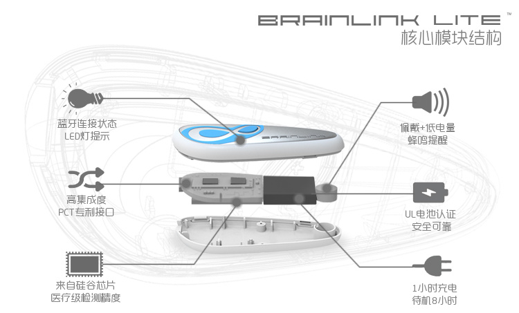 BrainLink Lite 意念力头带