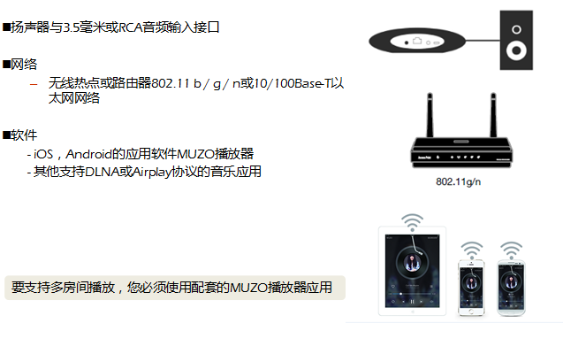 MÜZO WiFi音乐鹅卵石