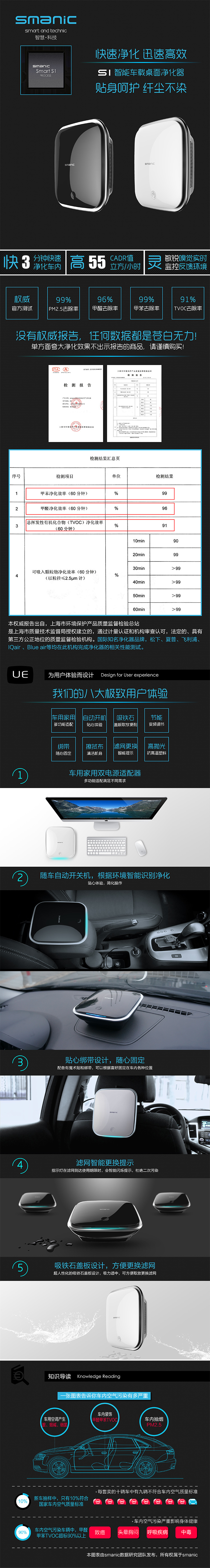smanic智能车载桌面空气净化器