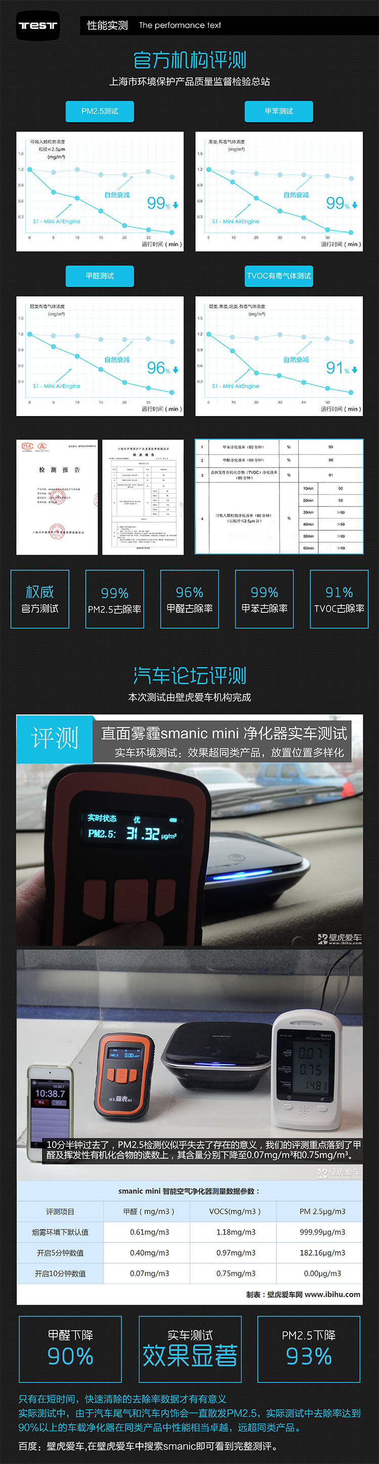 smanic智能车载桌面空气净化器
