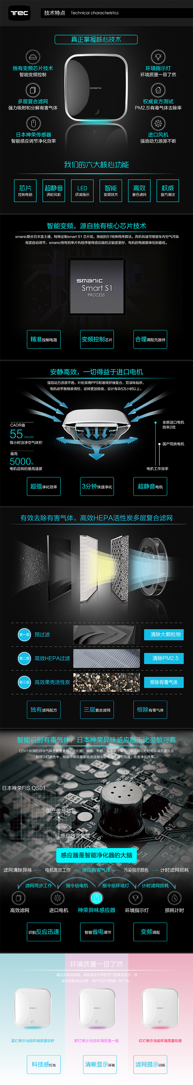 smanic智能车载桌面空气净化器