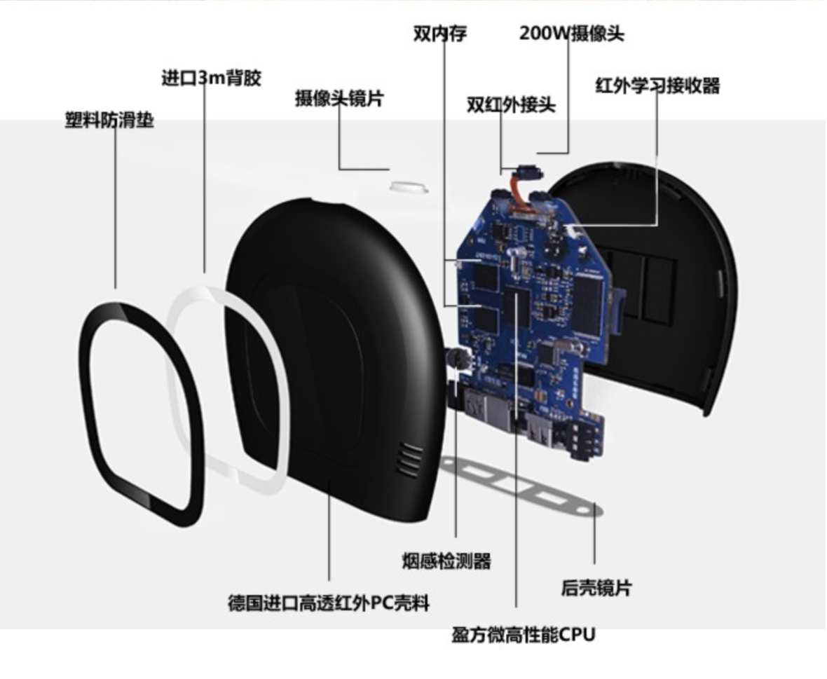 您的云智慧家庭