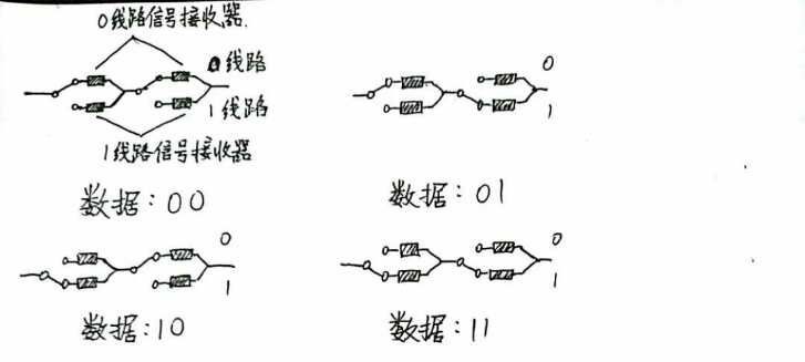 开关式硬盘（Switch Disk Drive--SDD)