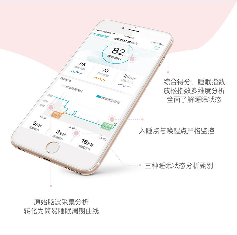 易休 light·黄金小睡助手 为你带来黄金小睡