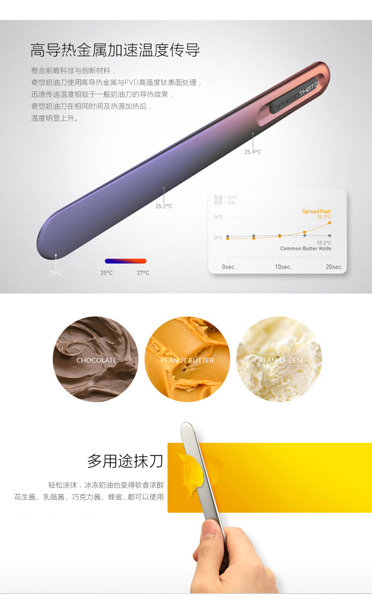 奇想THAT奶油刀