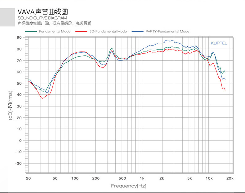  VAVA VOOM蓝牙音箱