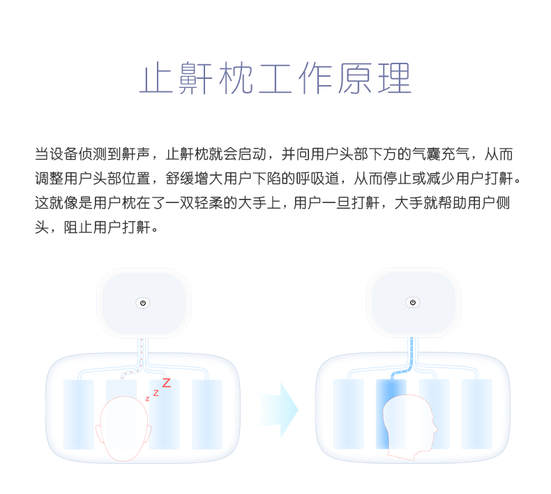 兔顽全新止鼾智枕