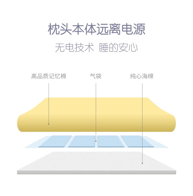 兔顽全新止鼾智枕