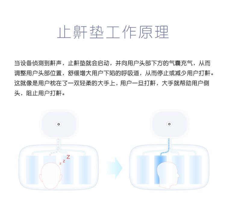 兔顽智能止鼾枕垫