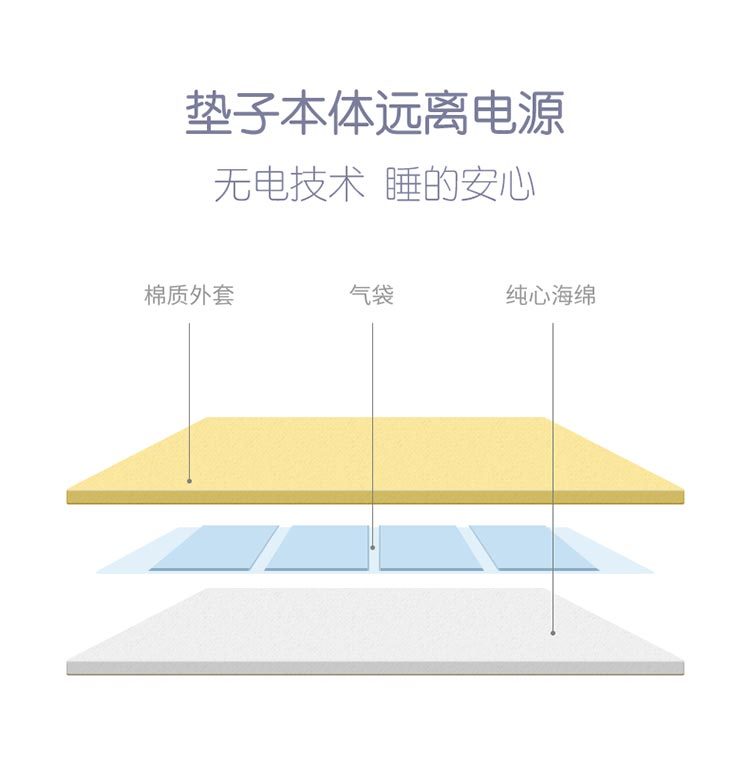 兔顽智能止鼾枕垫