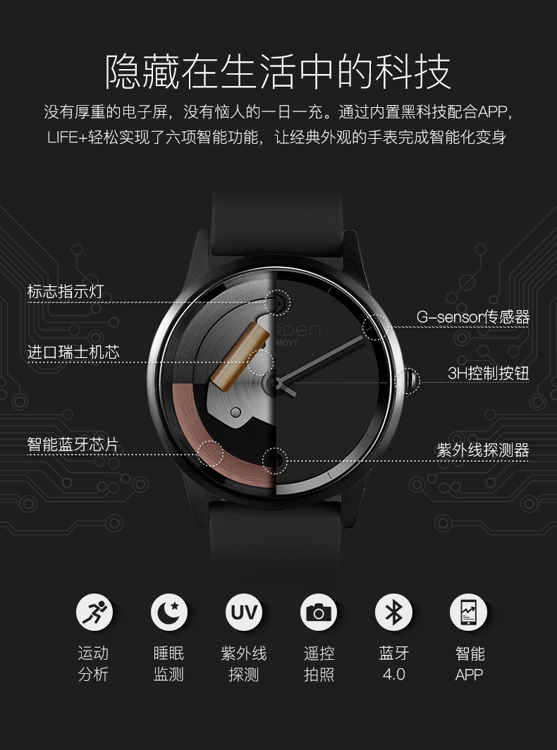NOERDEN LIFE+智能手表