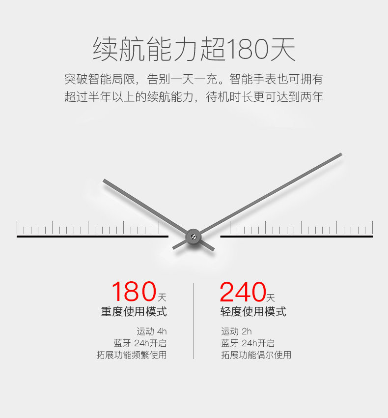 NOERDEN LIFE+智能手表