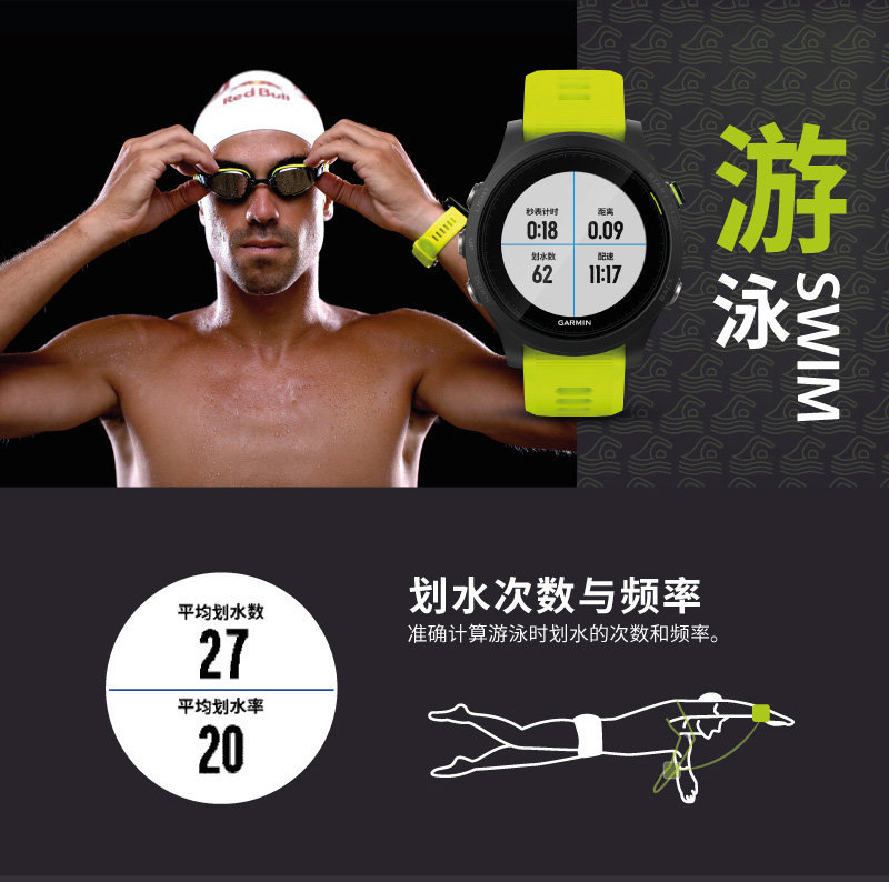 GARMIN FORERUNNER 935