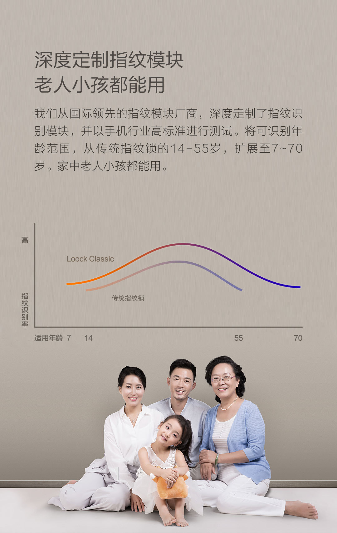 鹿客智能指纹锁Classic