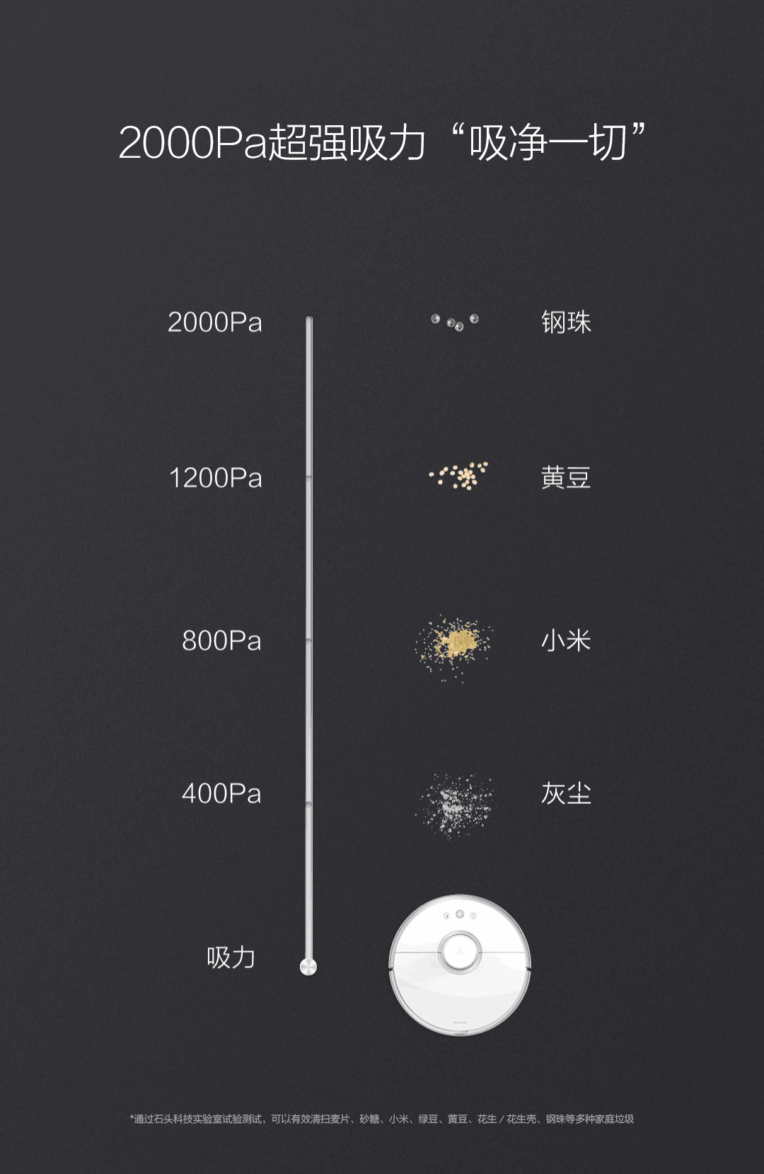 石头扫地机器人