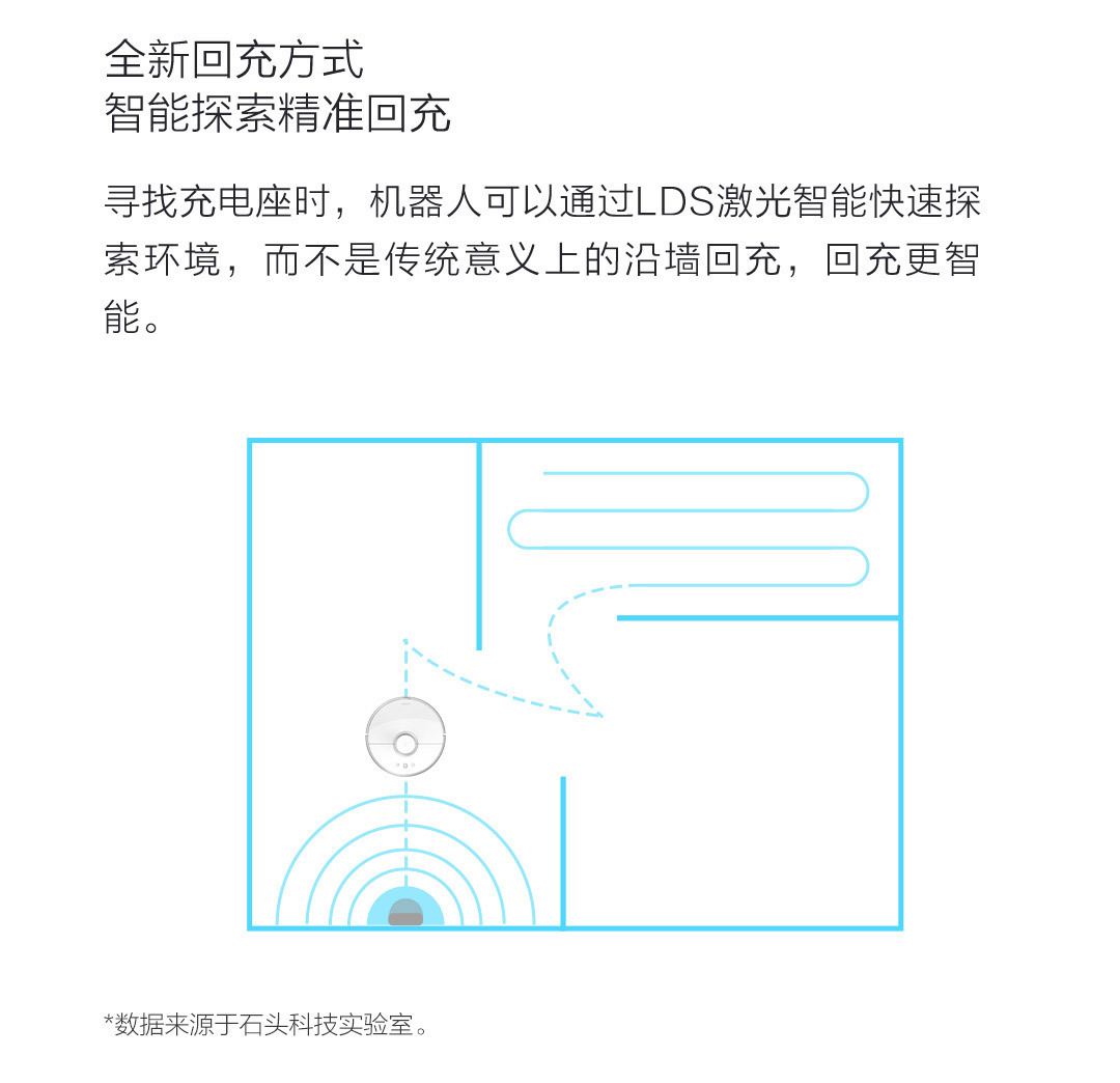 石头扫地机器人