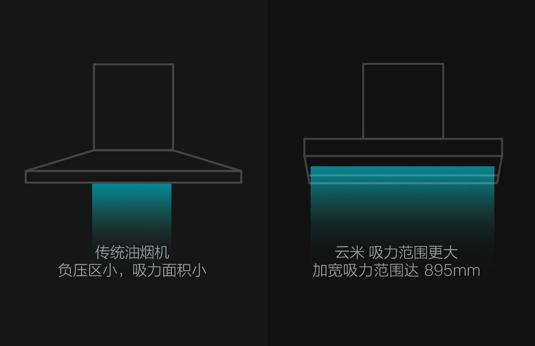 云米智能互联烟灶套装