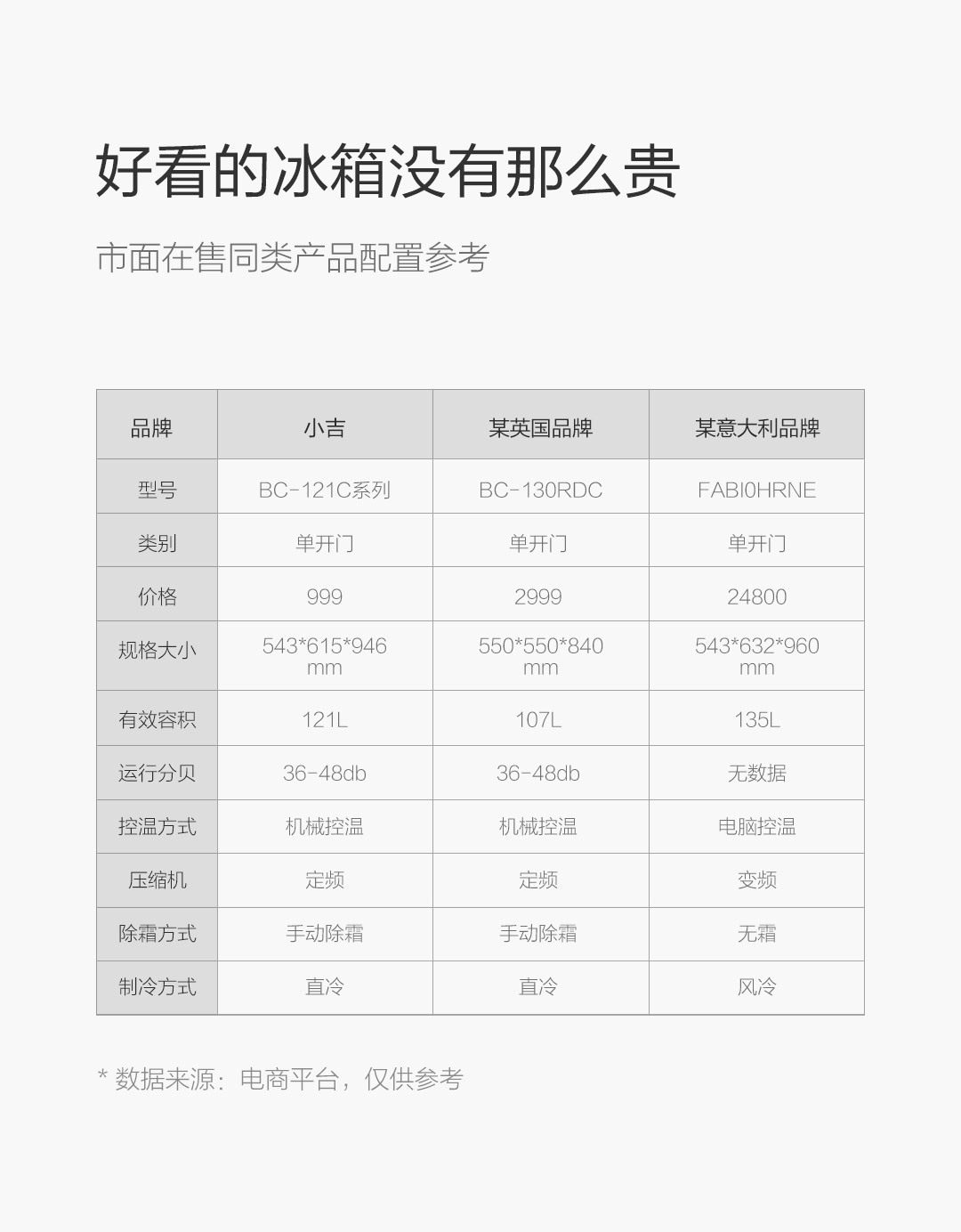 小吉迷你复古冰箱light系列