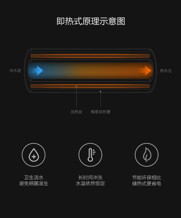 智米智能马桶盖