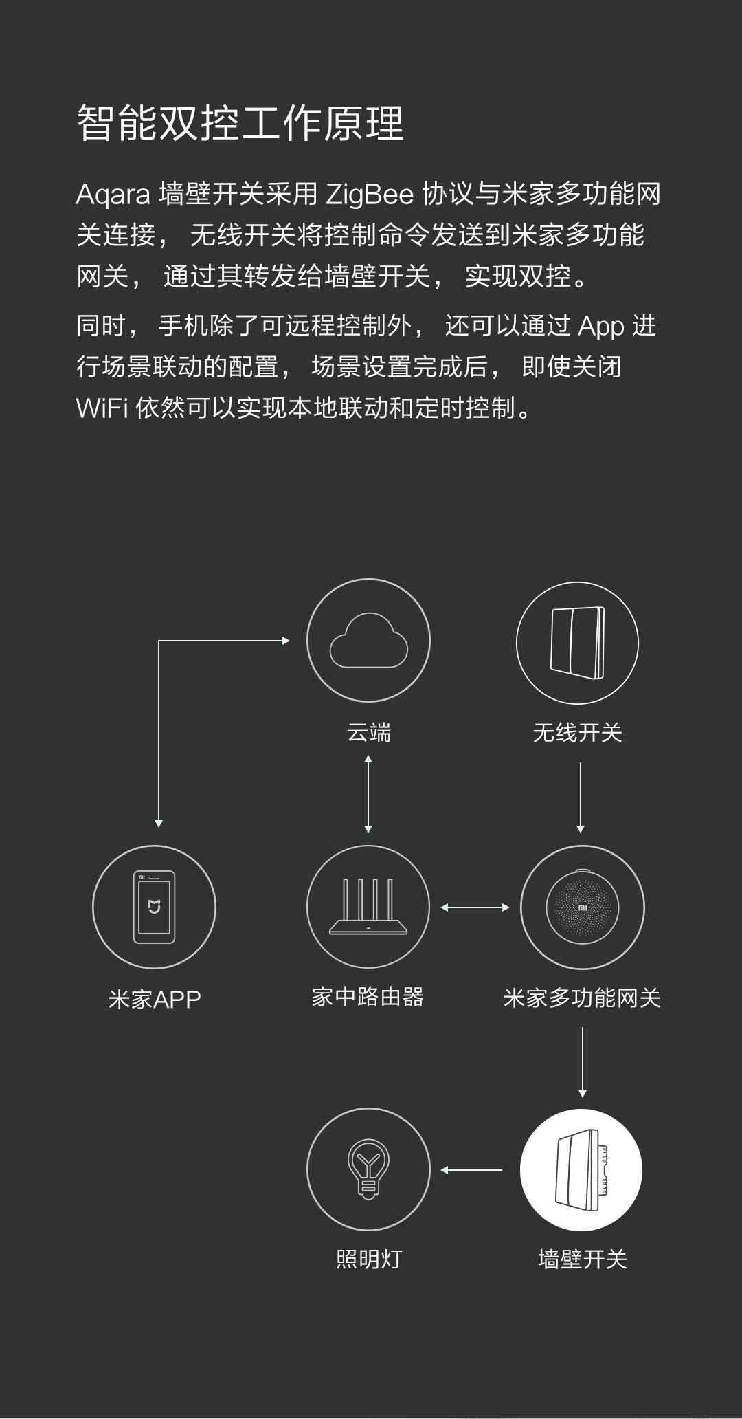 Aqara智能墙壁开关