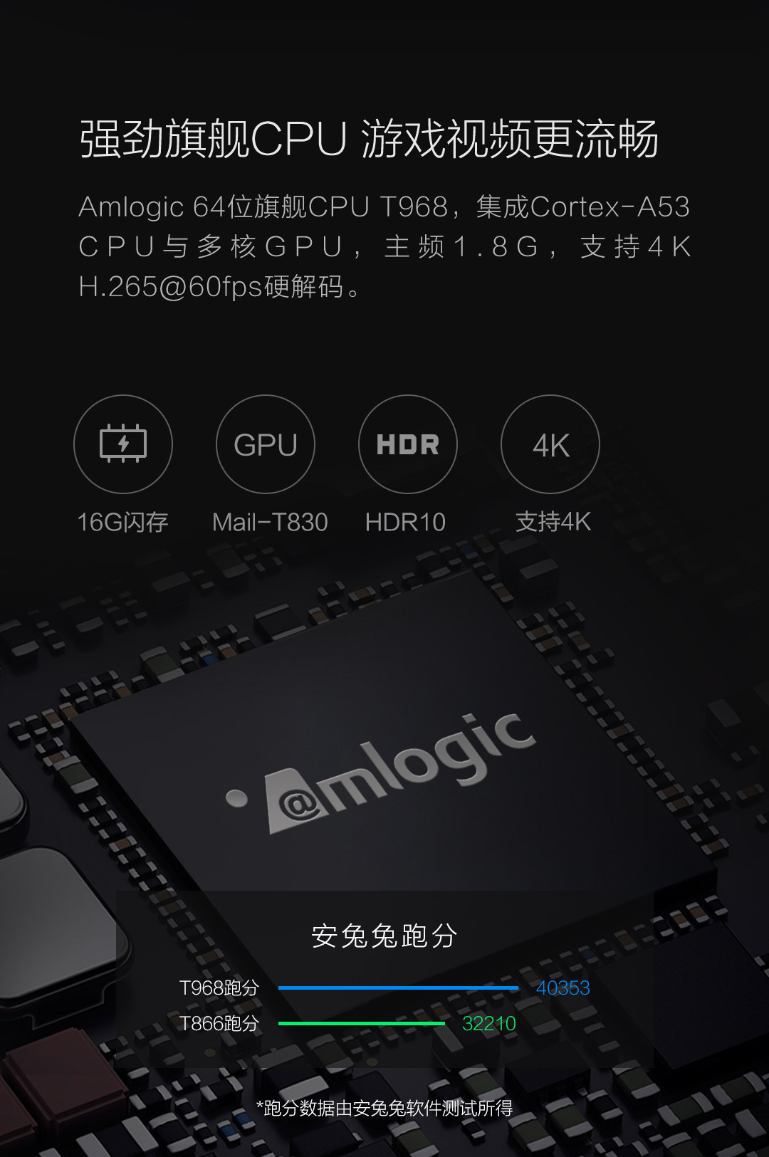 艾洛维分体式智能投影Me2