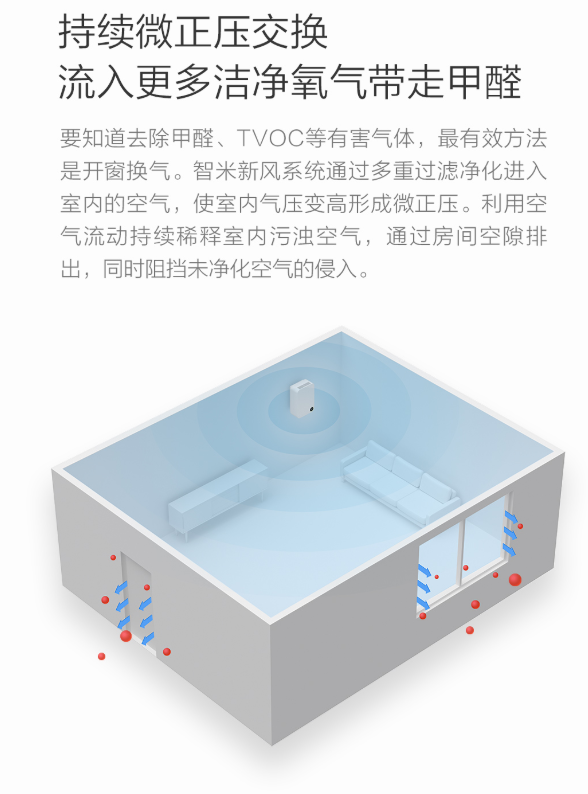 智米新风系统 壁挂式