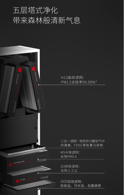 造梦者富氧壁挂式全屋新风机 DM-1300F