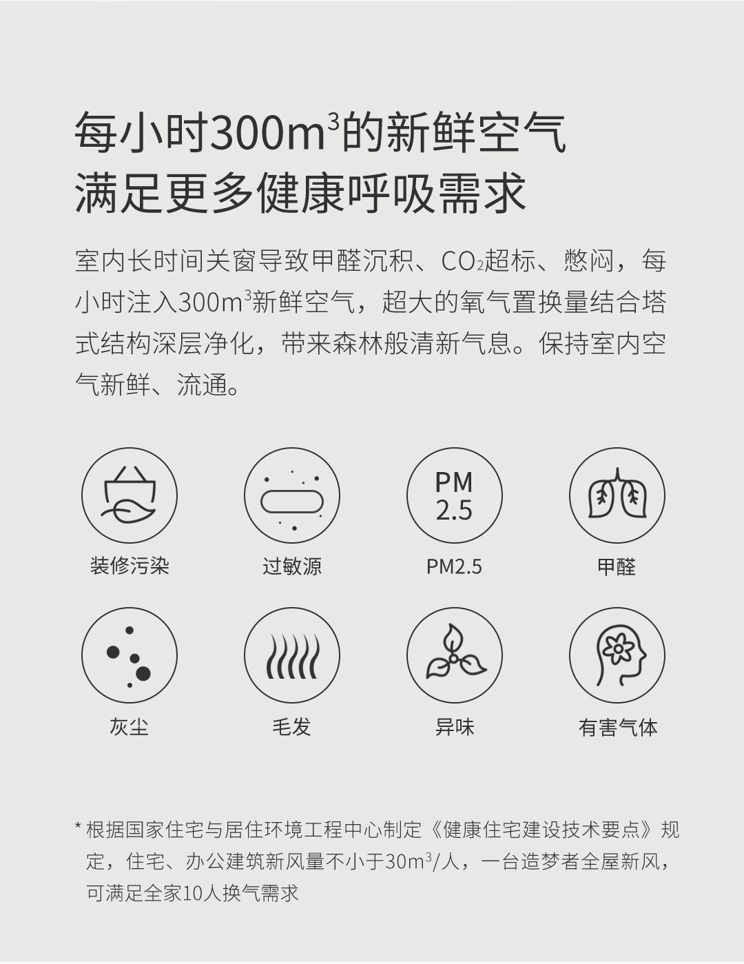 造梦者富氧壁挂式全屋新风机 DM-1300F