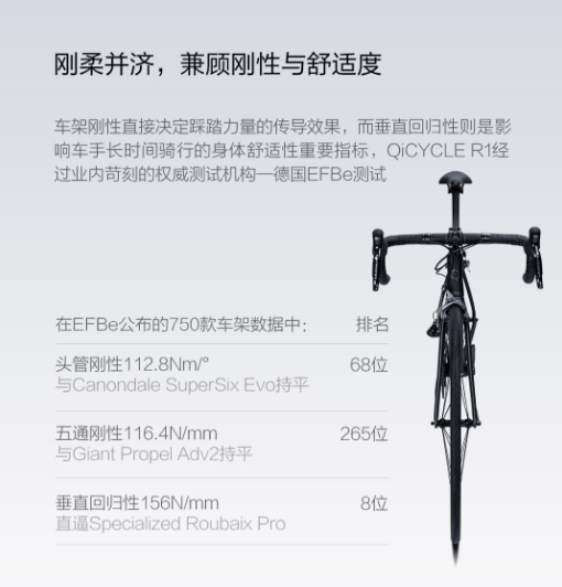 QiCYCLE R1公路车