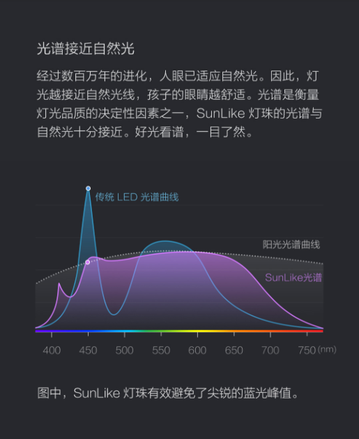 Yeelight智能护眼台灯Pro