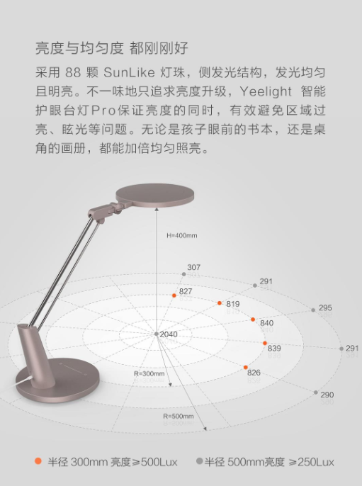 Yeelight智能护眼台灯Pro