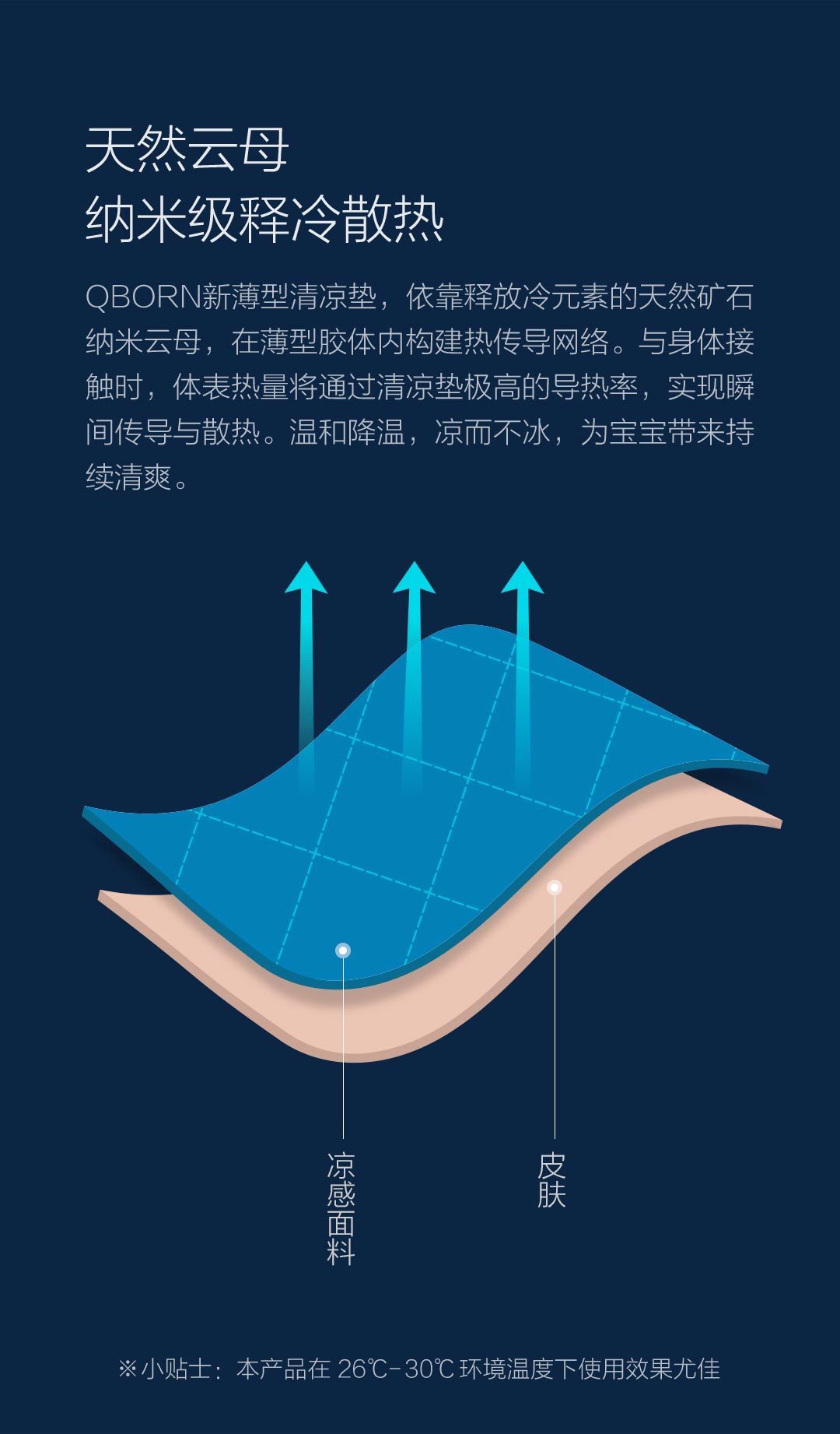 QBORN新薄型清凉垫