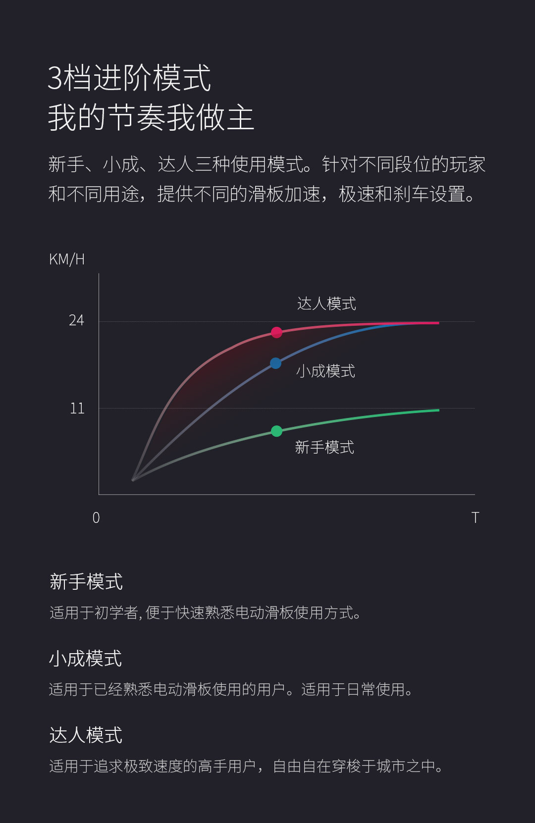 ACTON 智能电动滑板