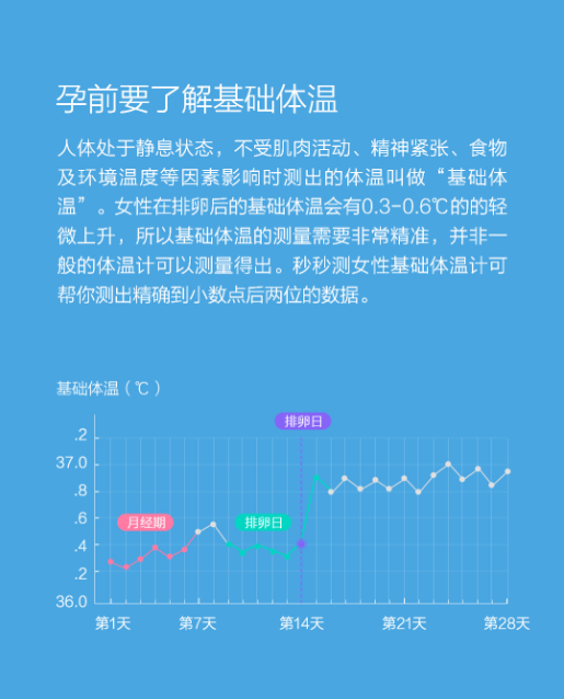 秒秒测女性基础体温计