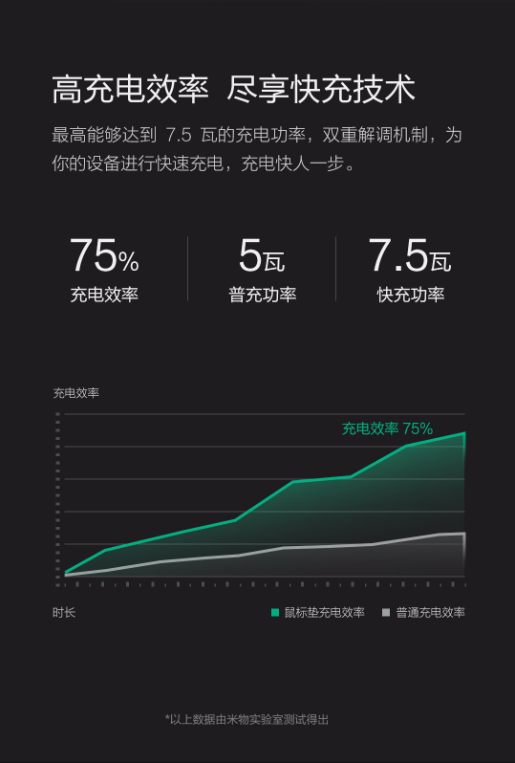 米物智能鼠标垫