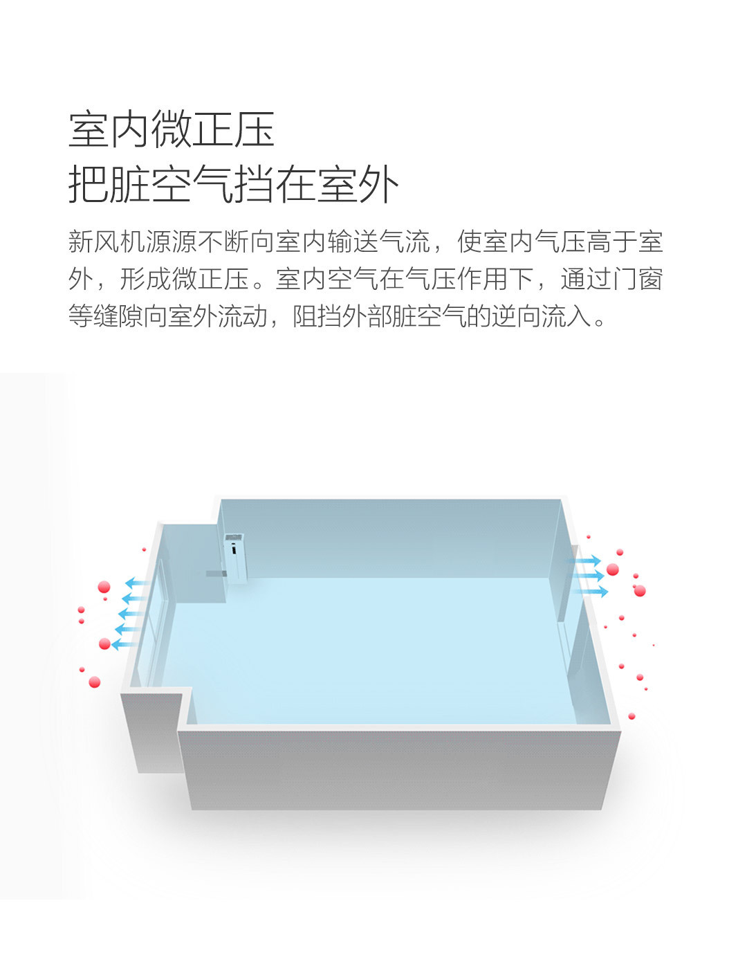 造梦者恒氧除霾新风机