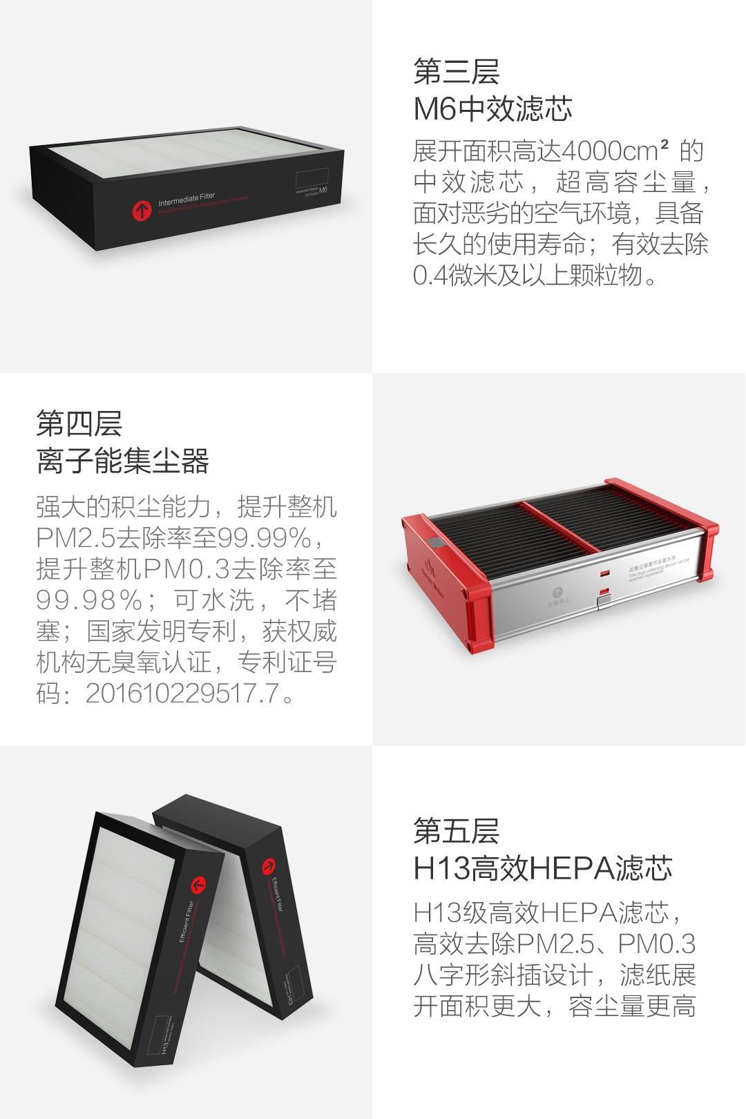 造梦者恒氧除霾新风机