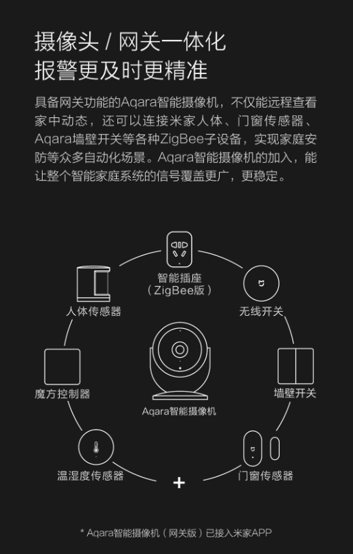Aqara智能摄像机