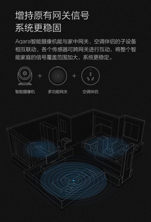 Aqara智能摄像机