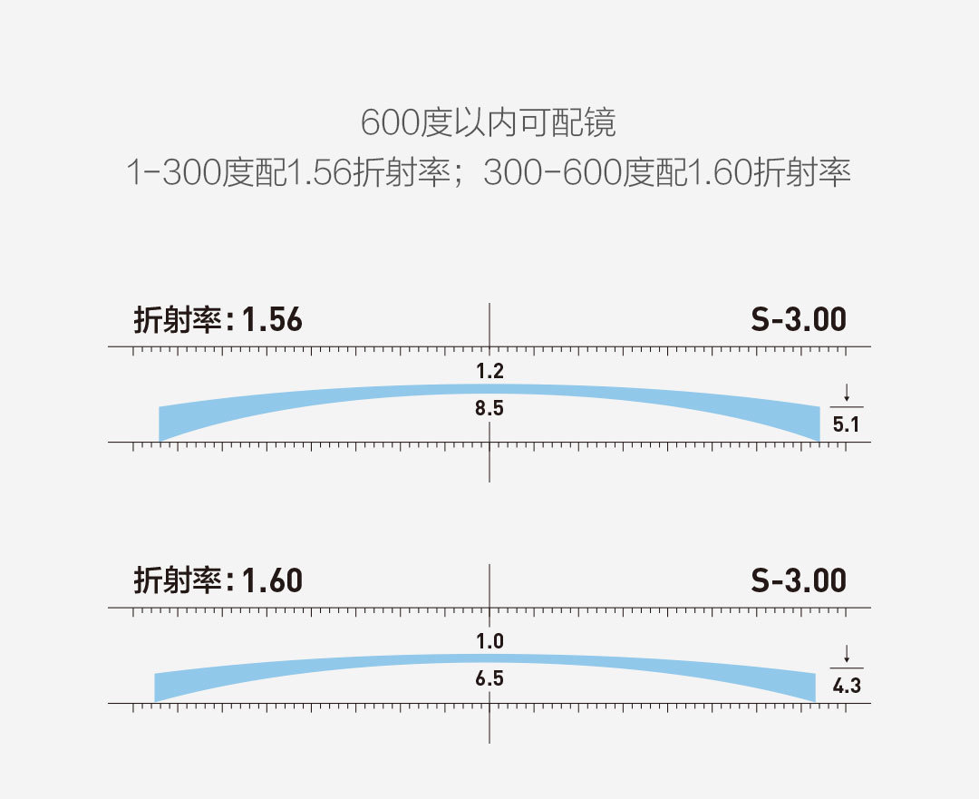 TS变色近视护目眼镜