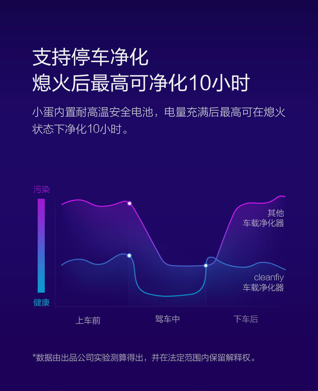 清蜓车载负离子空气净化器
