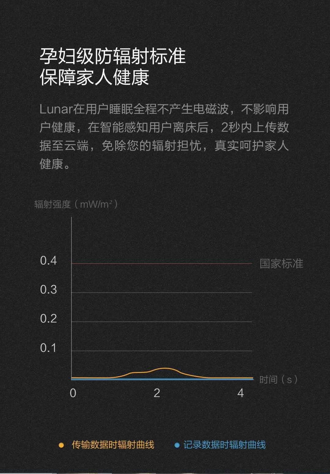 智能睡眠传感器Lunar