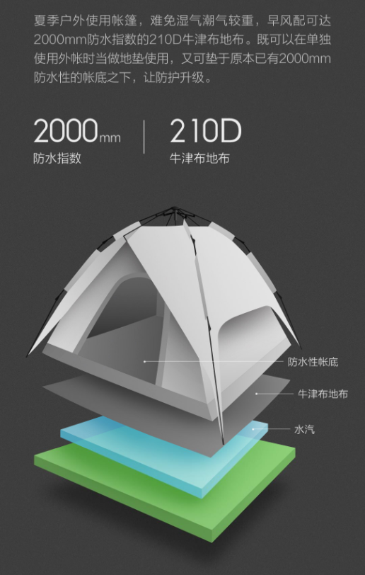 早风多用全自动帐篷