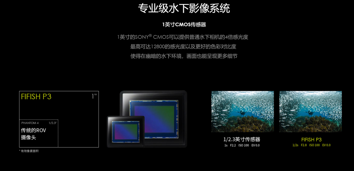 FIFISH P3专业水下拍摄机器人