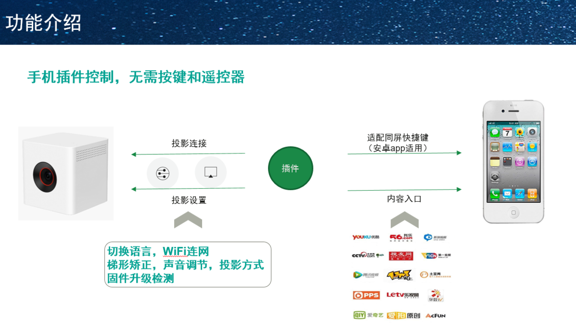 K1手机投屏微投影