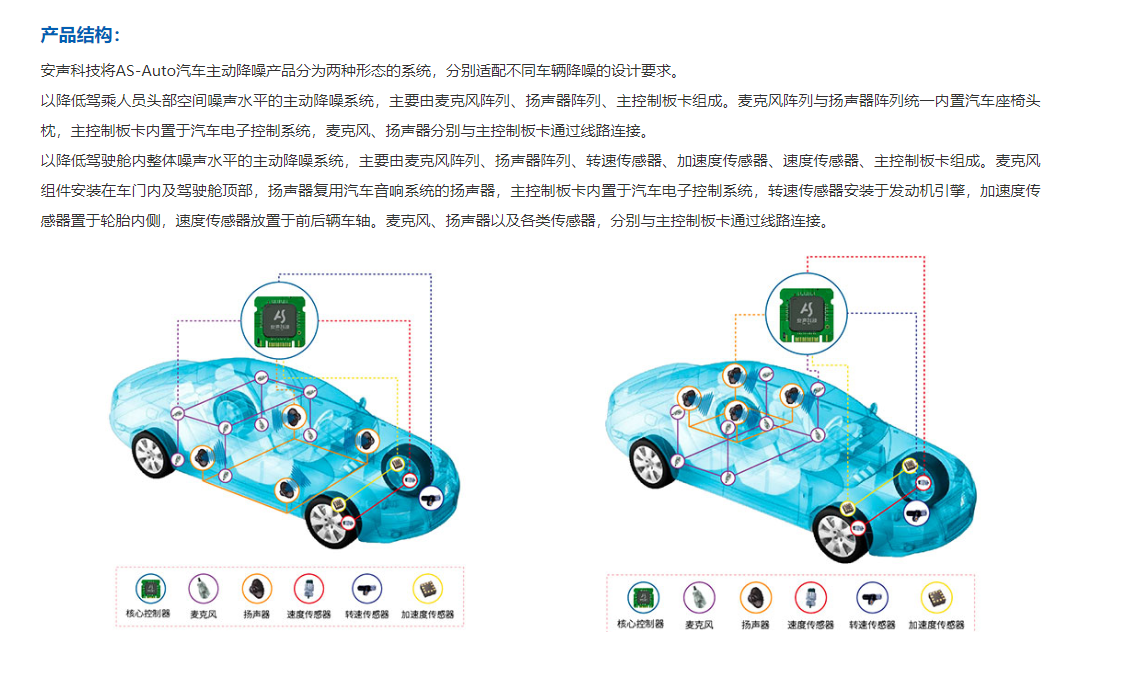 AS- Auto 汽车主动降噪产品